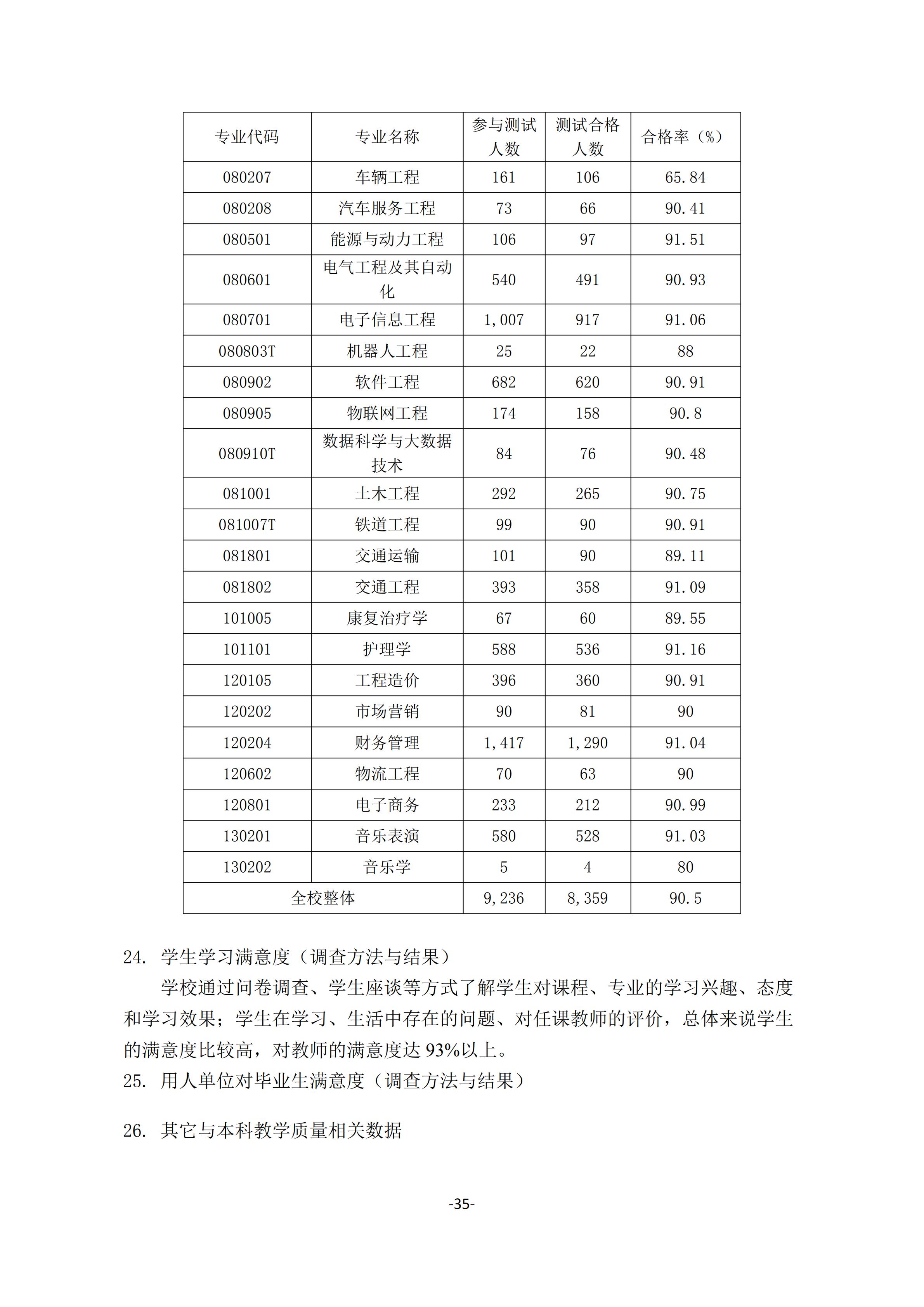 1.我院2018-2019学年本科教学质量报告_34.jpg