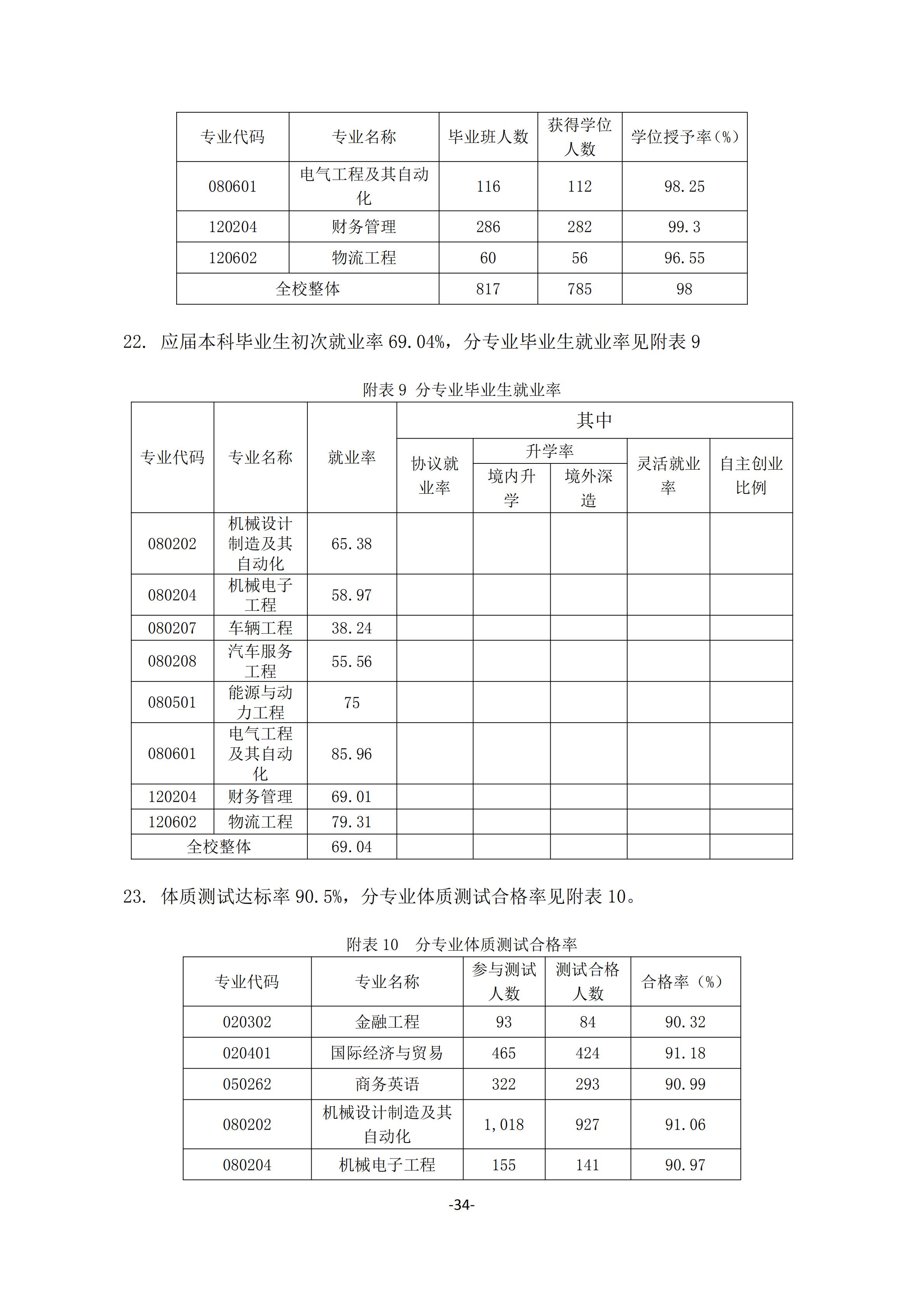 1.我院2018-2019学年本科教学质量报告_33.jpg