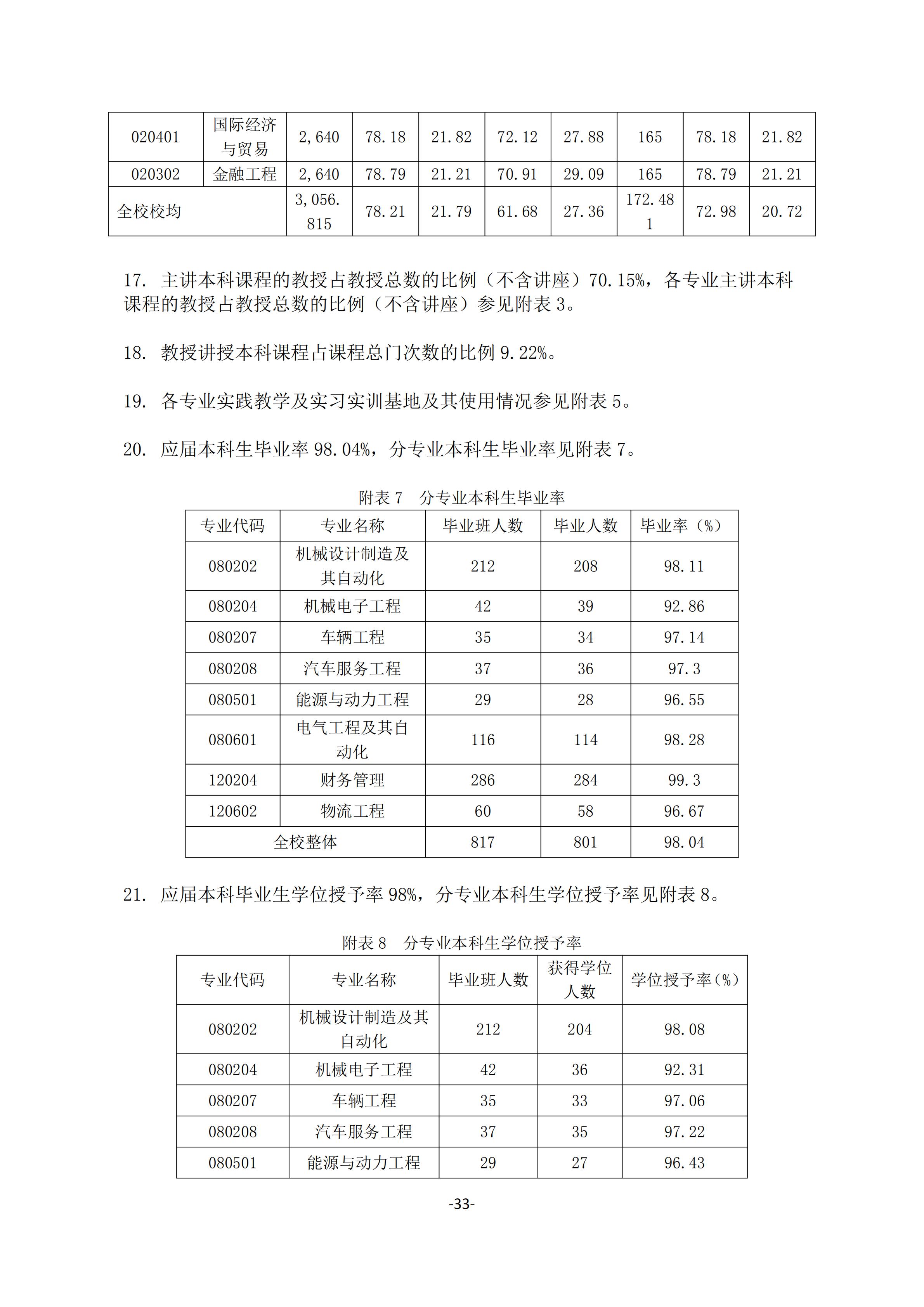 1.我院2018-2019学年本科教学质量报告_32.jpg