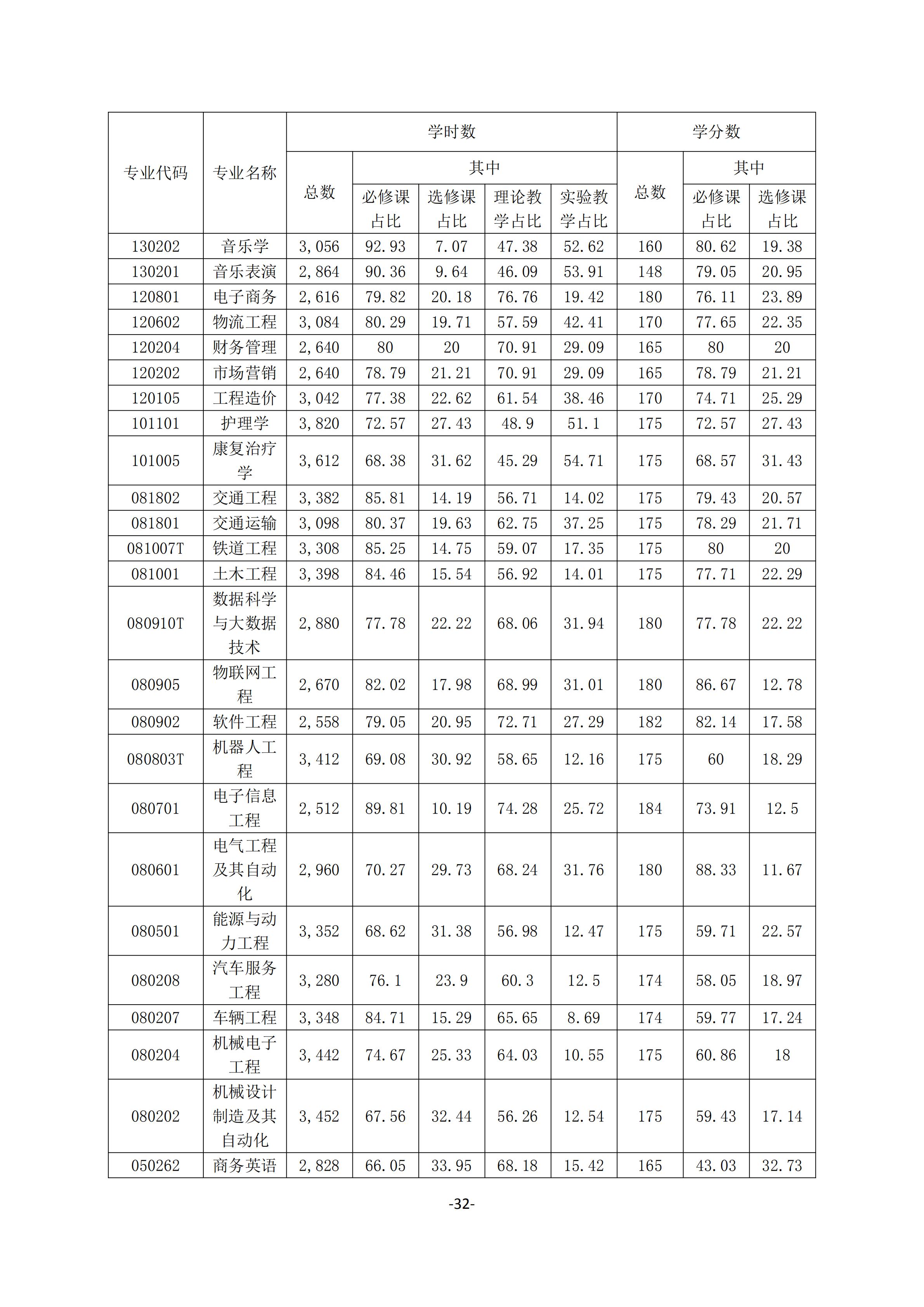 1.我院2018-2019学年本科教学质量报告_31.jpg