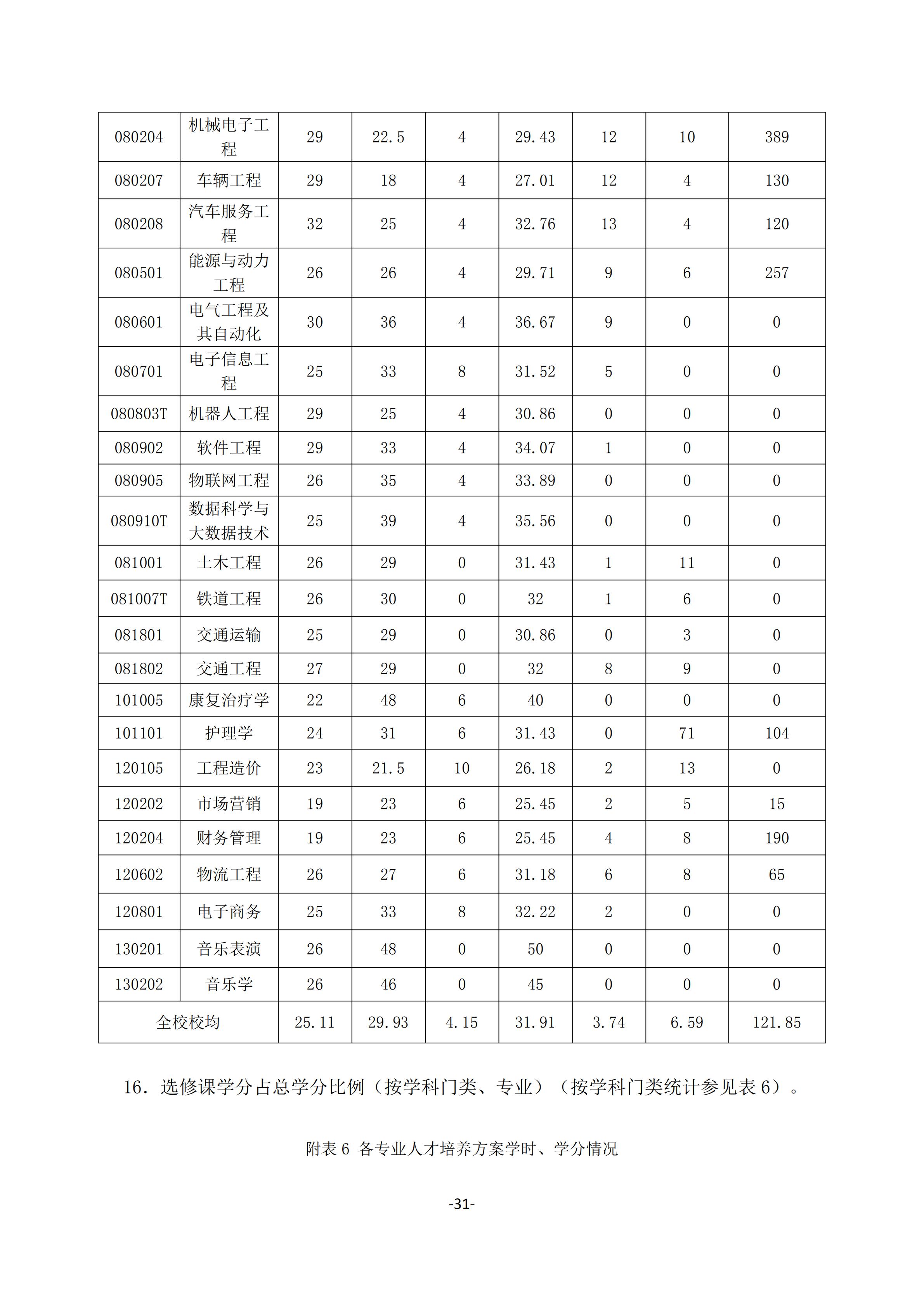 1.我院2018-2019学年本科教学质量报告_30.jpg