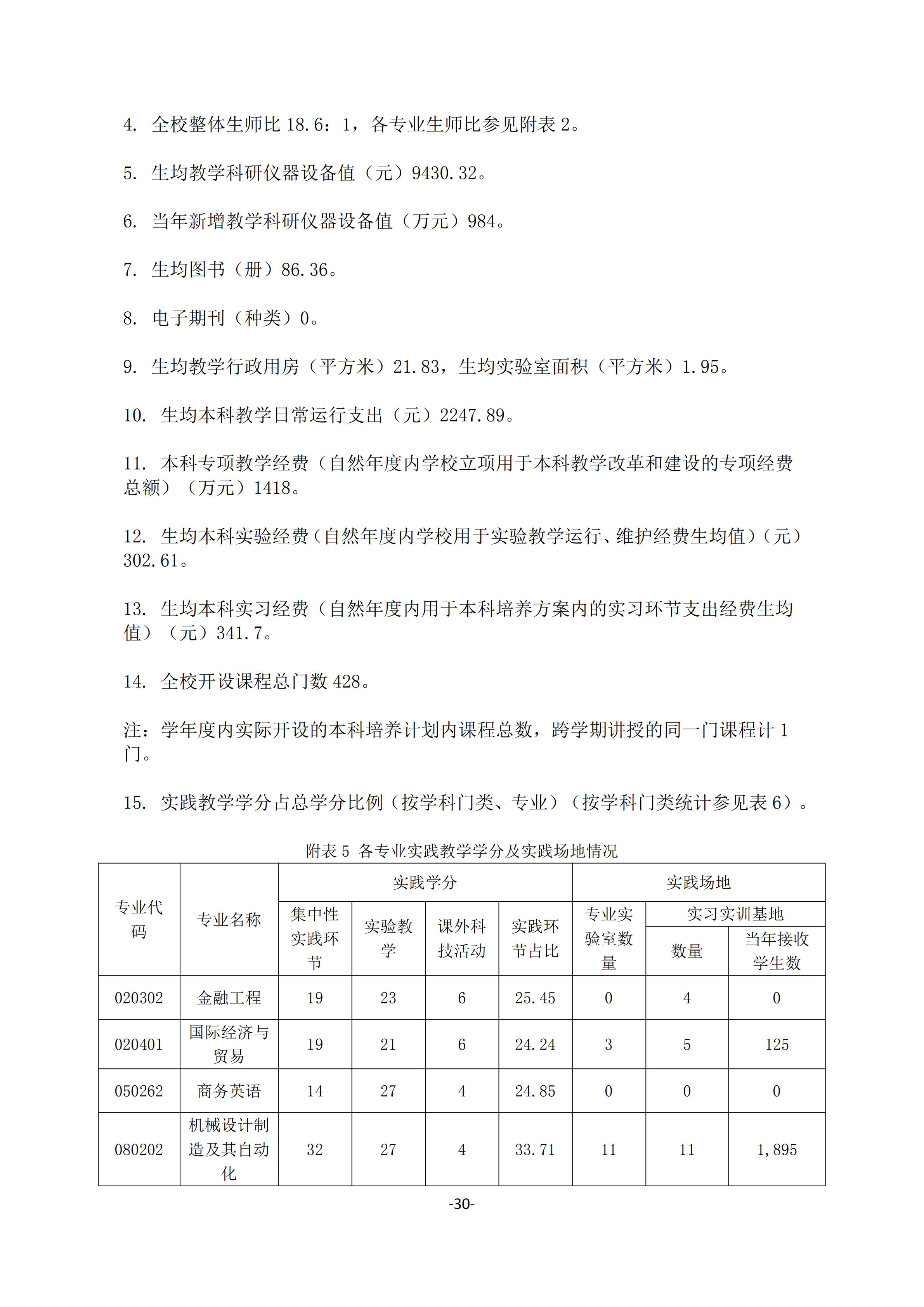 1.我院2018-2019学年本科教学质量报告_29.jpg