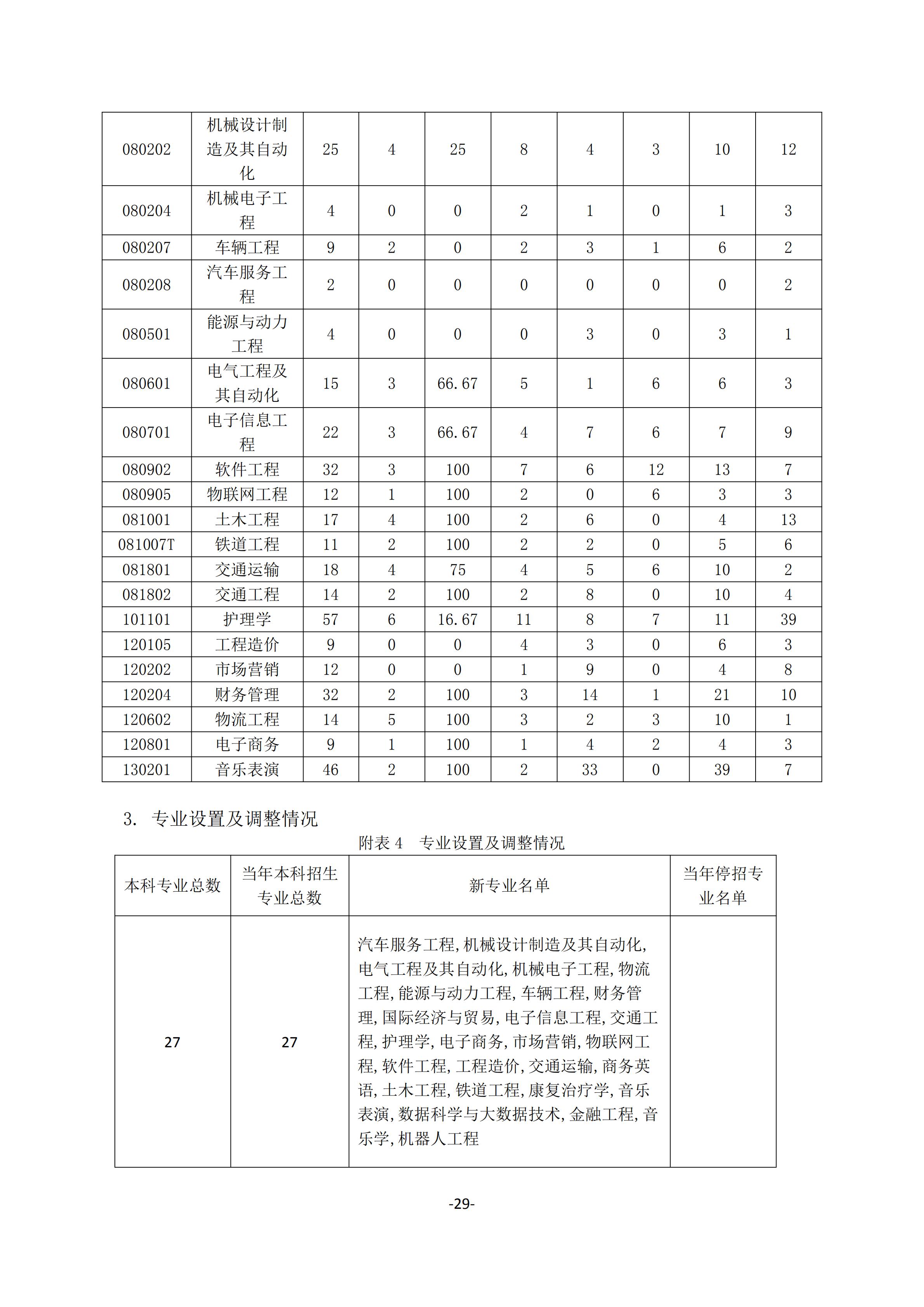 1.我院2018-2019学年本科教学质量报告_28.jpg