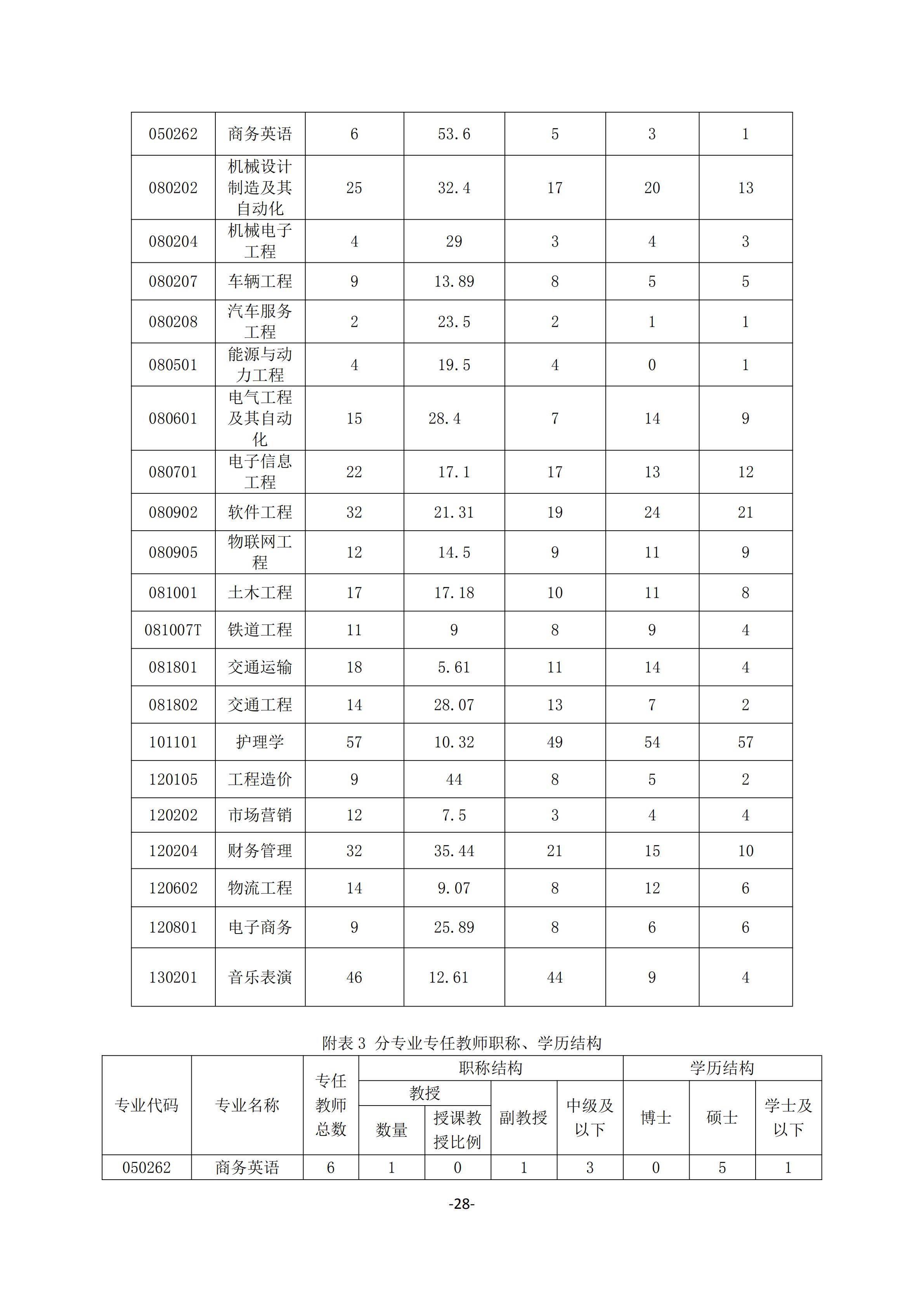 1.我院2018-2019学年本科教学质量报告_27.jpg