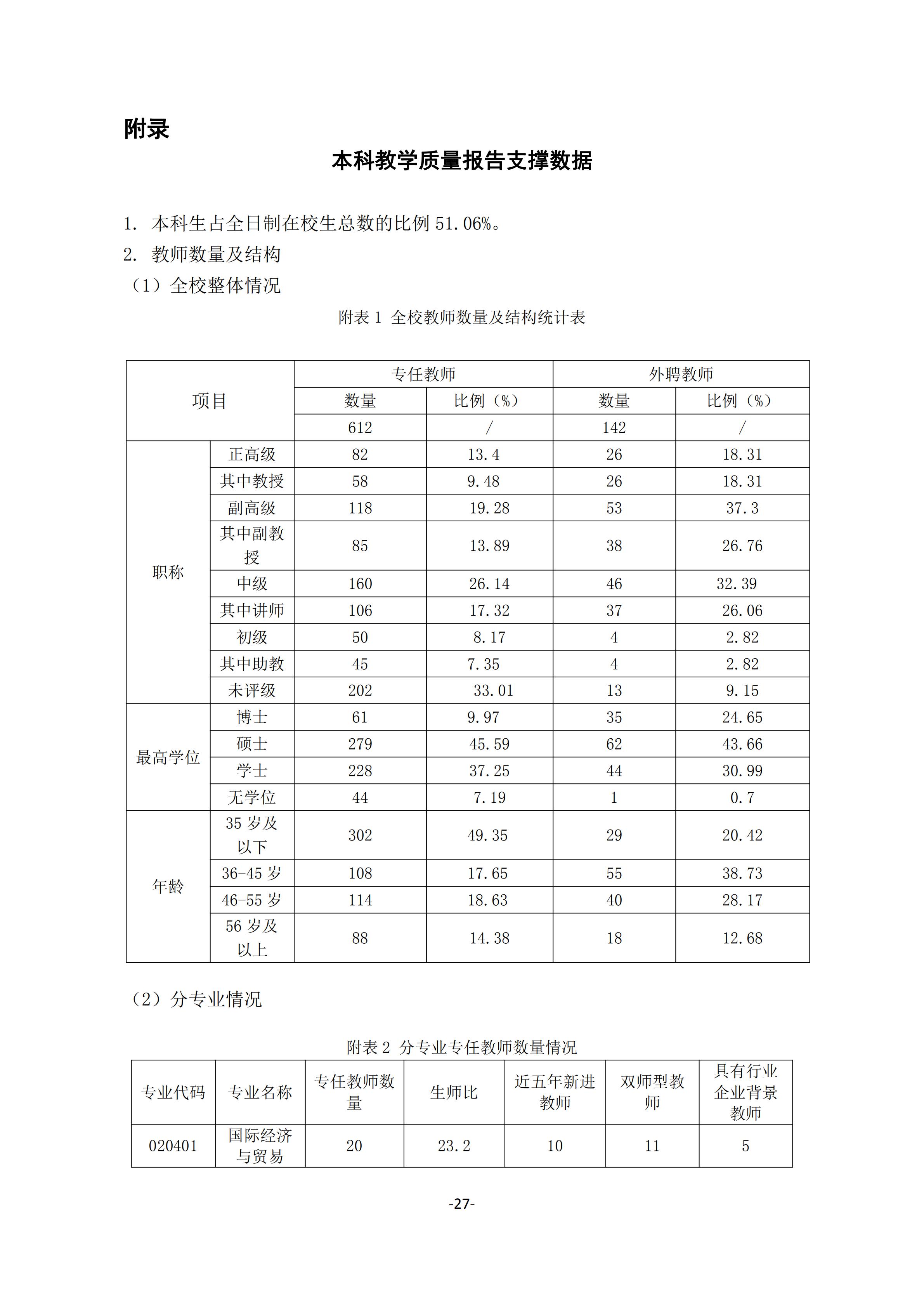 1.我院2018-2019学年本科教学质量报告_26.jpg