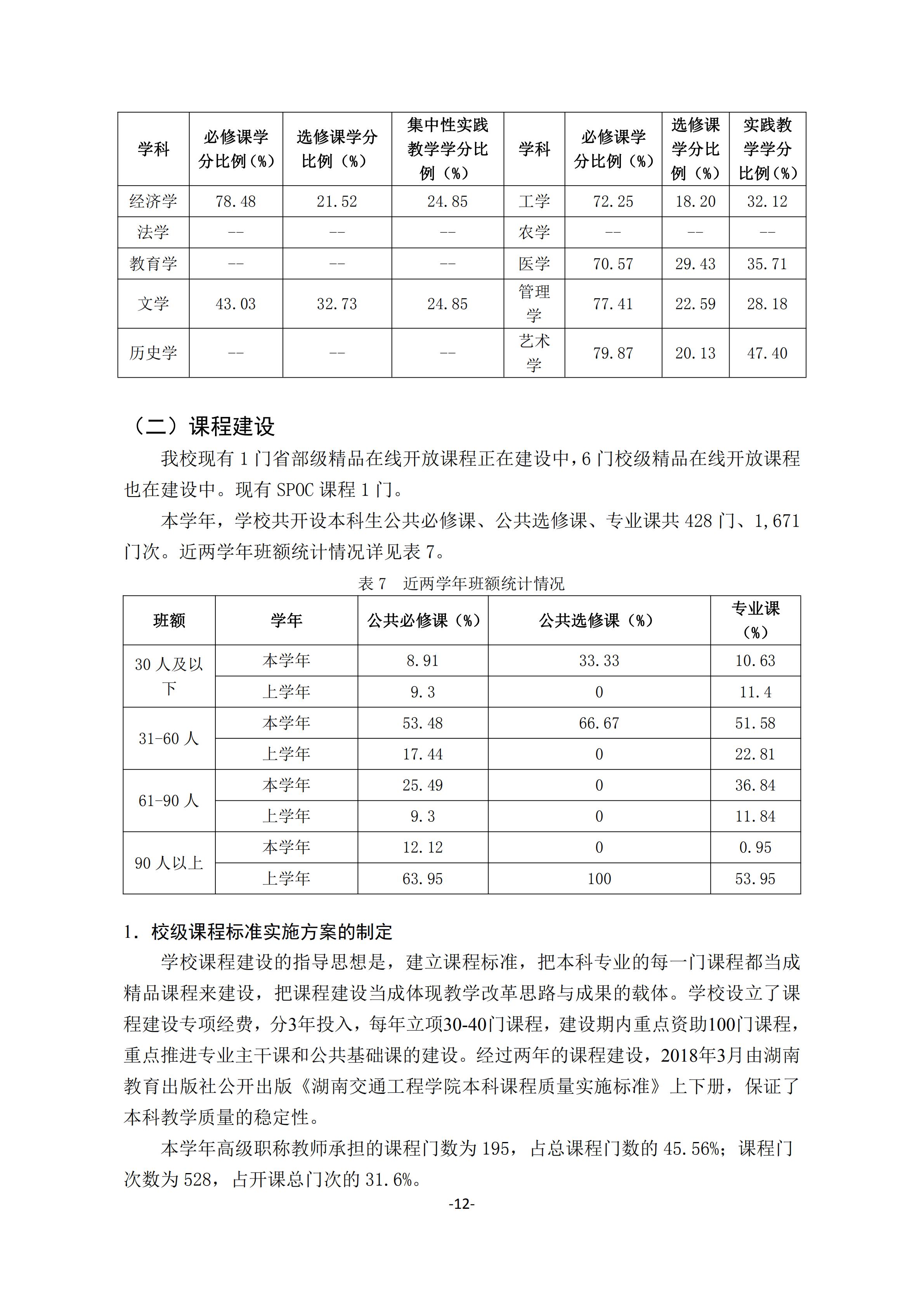 1.我院2018-2019学年本科教学质量报告_11.jpg