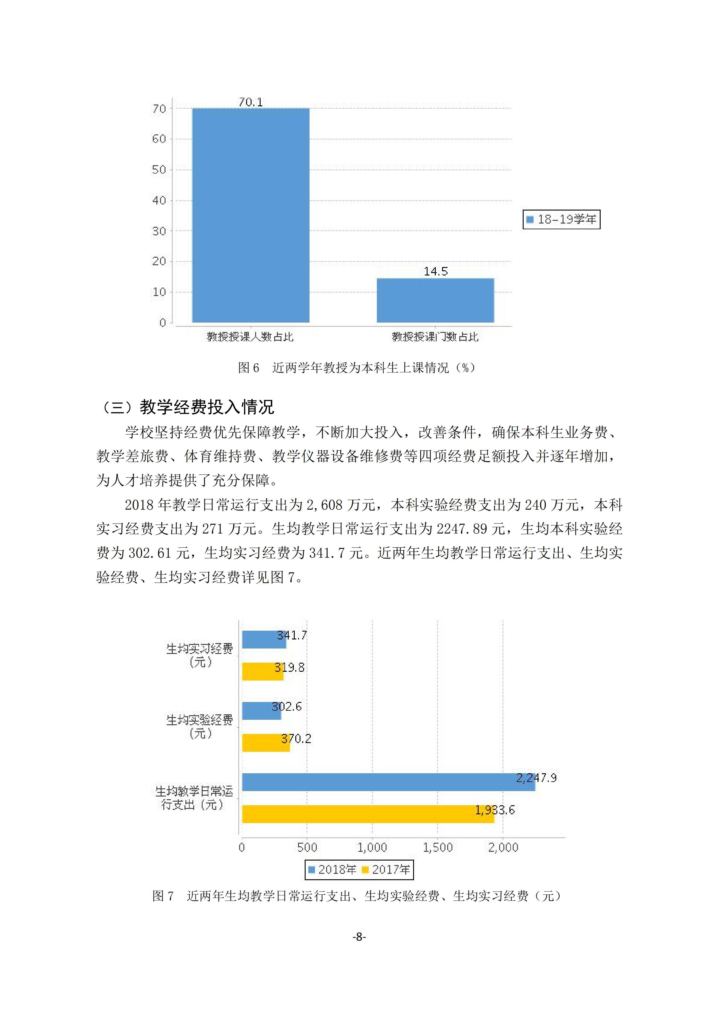 1.我院2018-2019学年本科教学质量报告_07.jpg