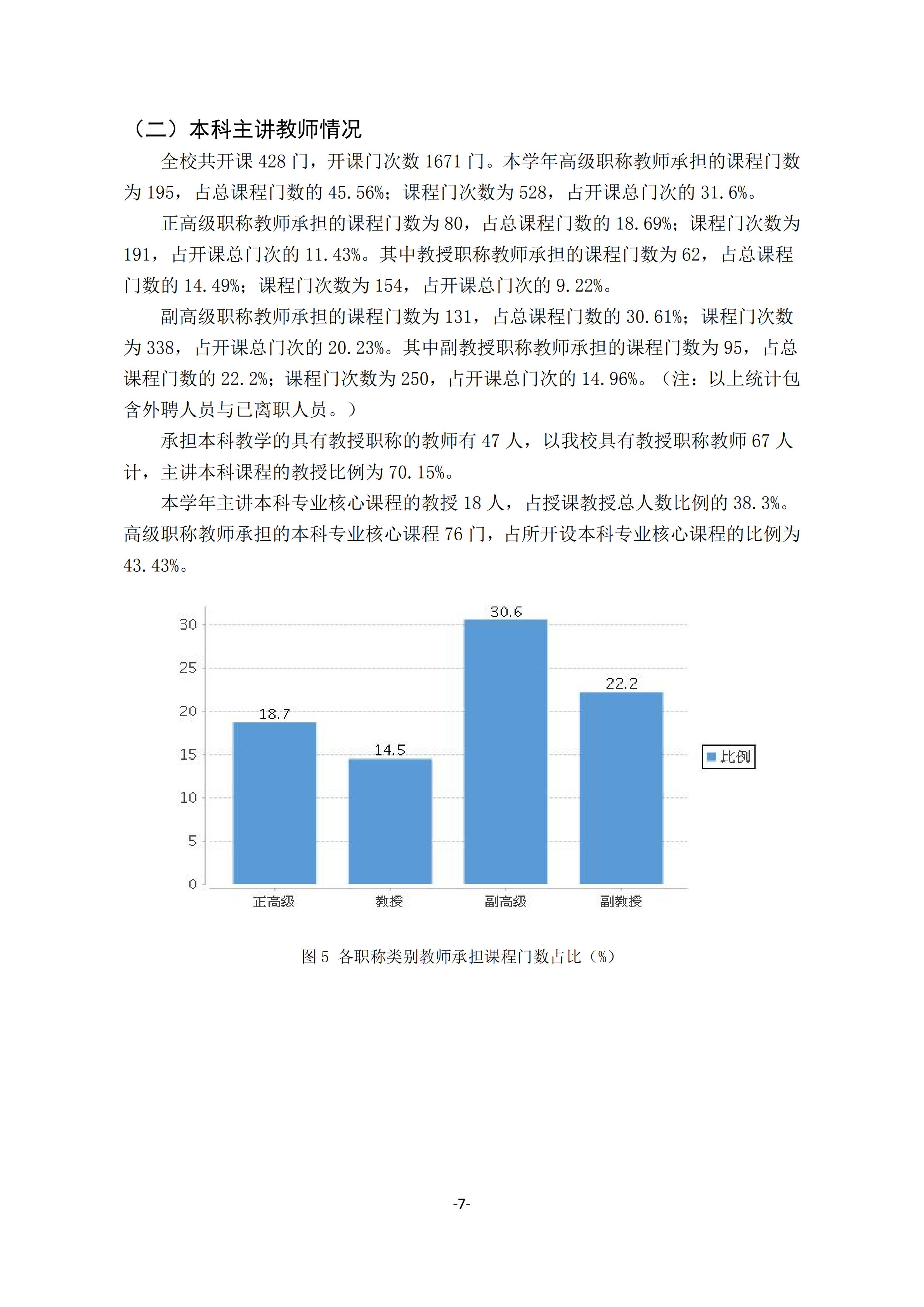 1.我院2018-2019学年本科教学质量报告_06.jpg