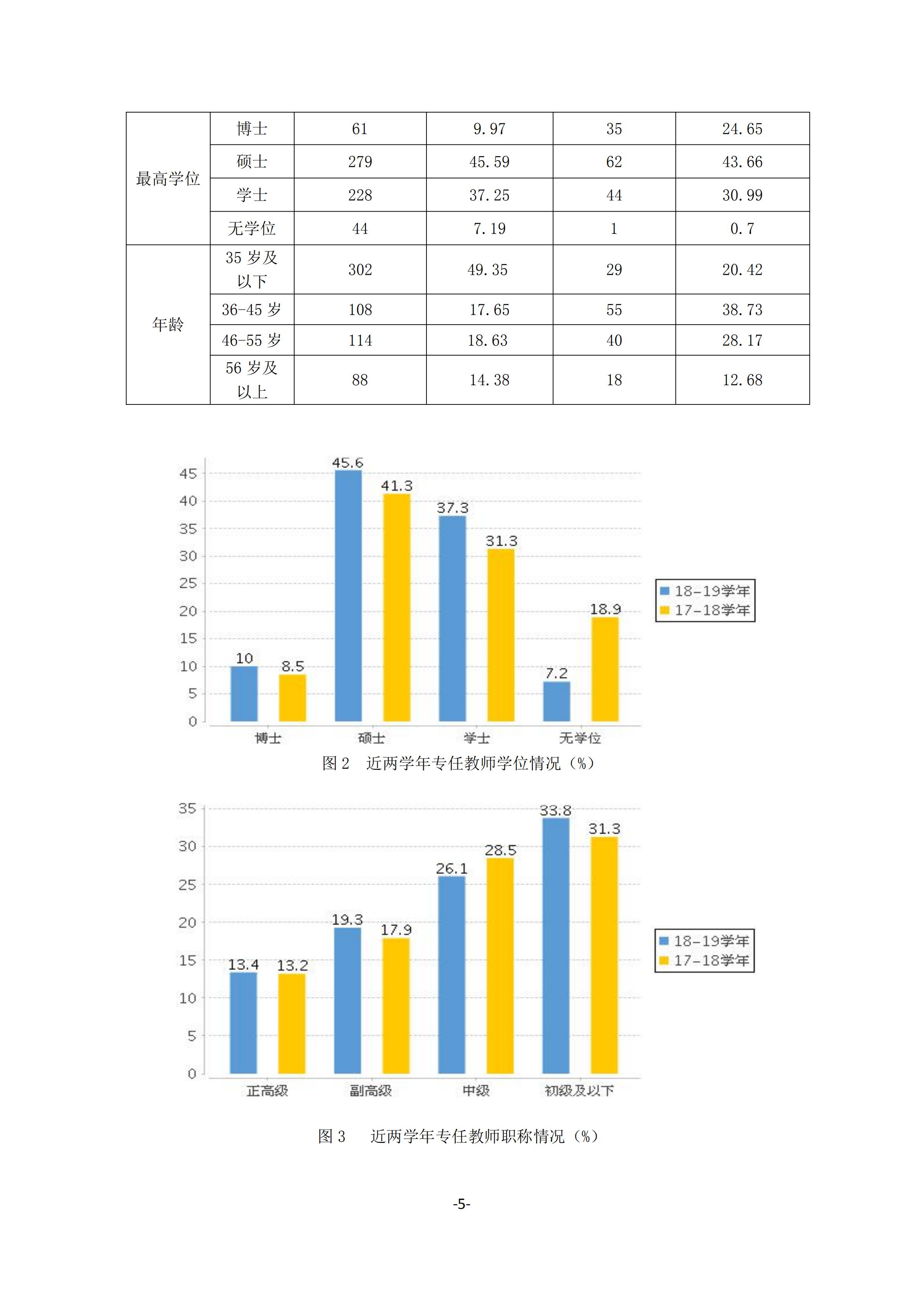 1.我院2018-2019学年本科教学质量报告_04.jpg