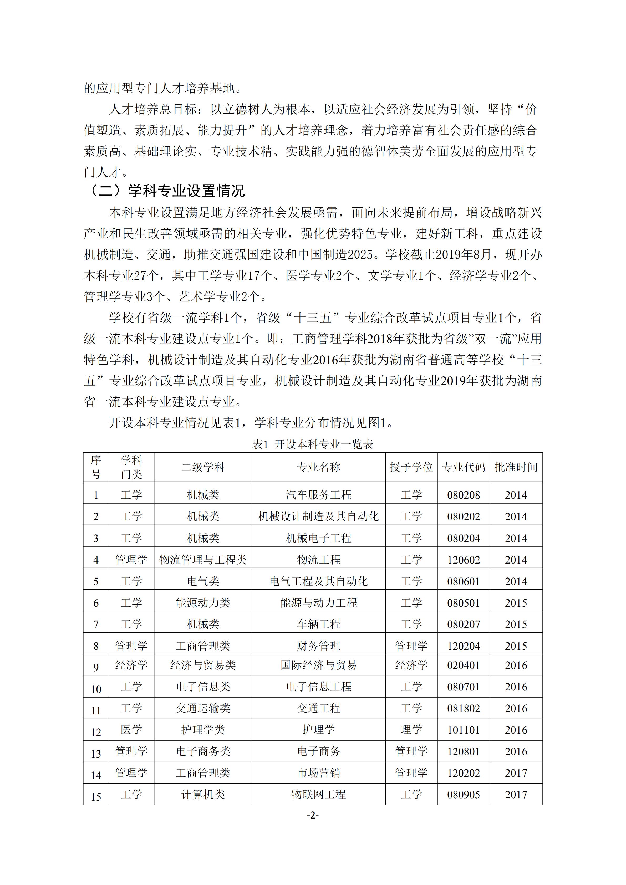 1.我院2018-2019学年本科教学质量报告_01.jpg